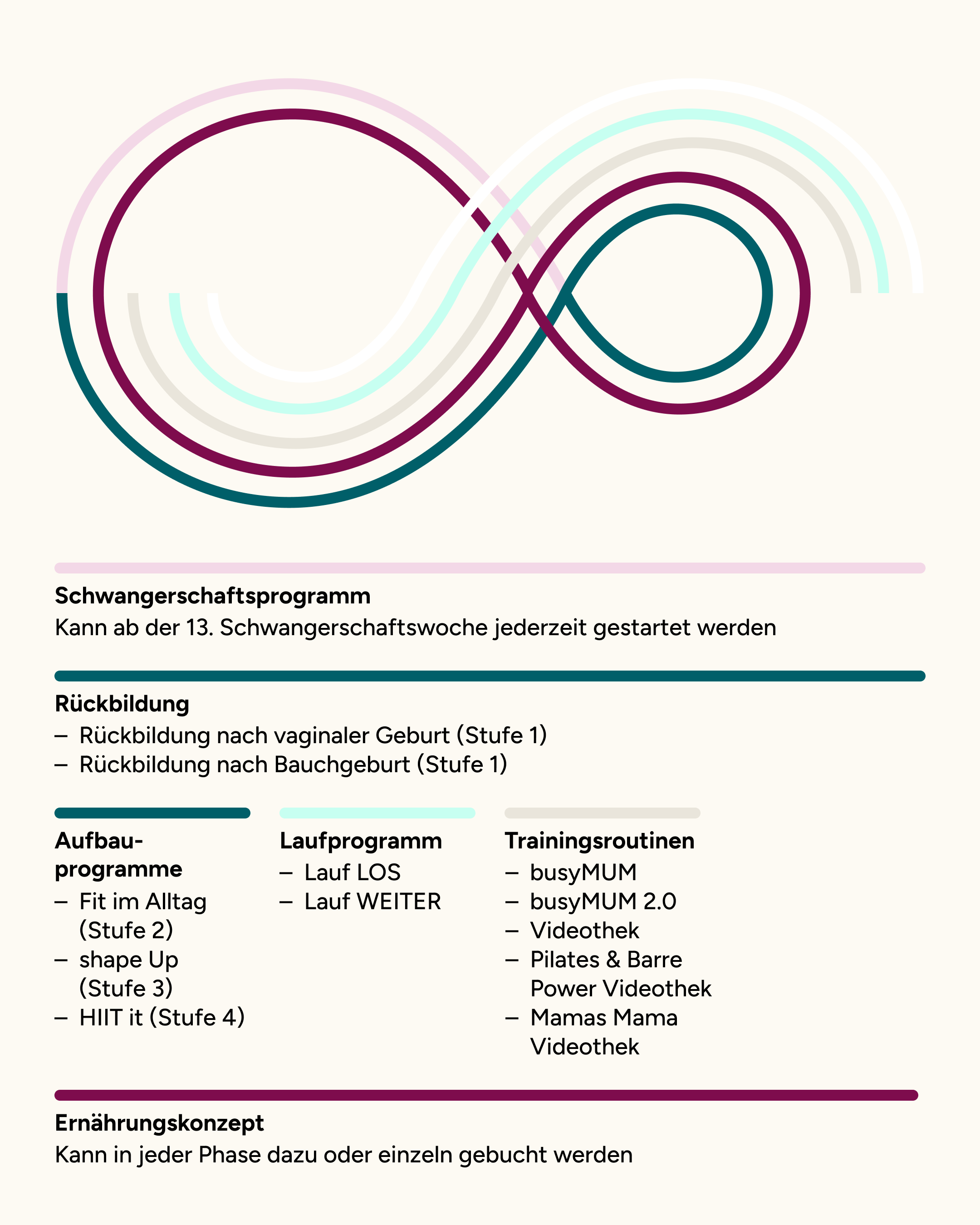 Grafik Programmlandschaft – die rund8fit Programme im Überblick